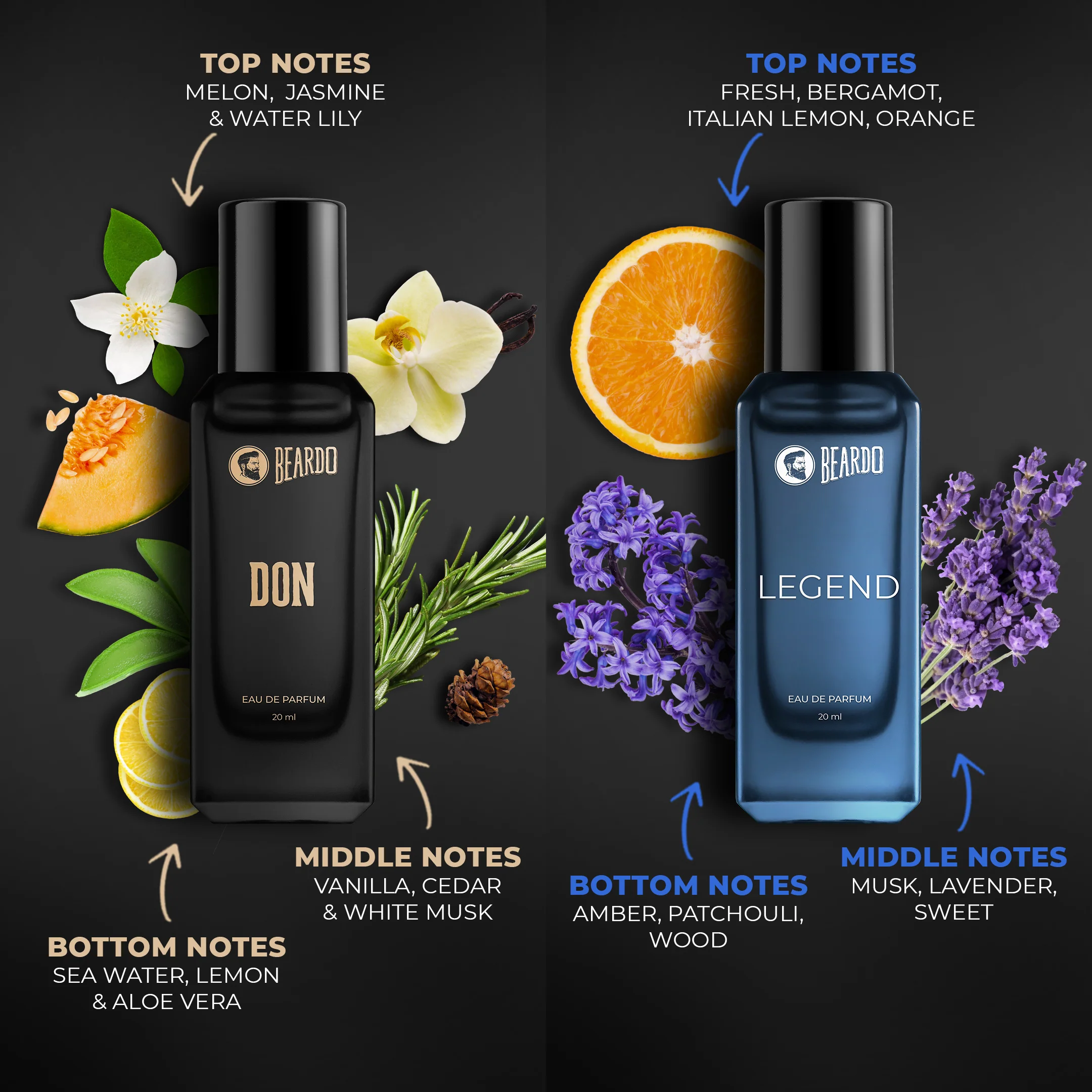 Best-Day Perfume Giftset - Image 4